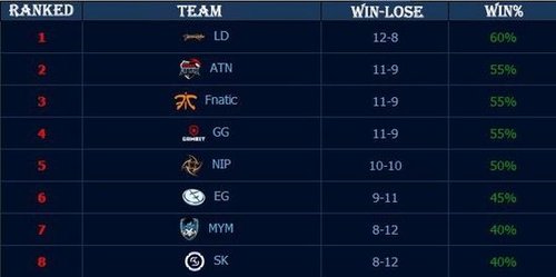 Ultra Prime 官方： Qingtian 正式加入战队