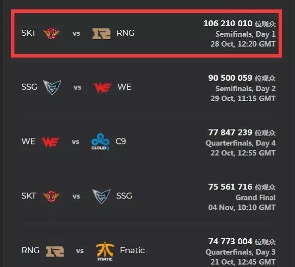 【数据前瞻】 Top Esports vs LNG Esports 拭目以待新的战术和新的英雄